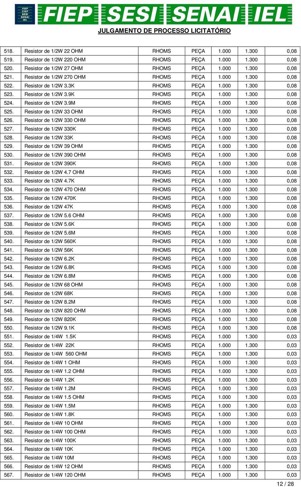 000 1.300 0,08 525. Resistor de 1/2W 33 OHM RHOMS PEÇA 1.000 1.300 0,08 526. Resistor de 1/2W 330 OHM RHOMS PEÇA 1.000 1.300 0,08 527. Resistor de 1/2W 330K RHOMS PEÇA 1.000 1.300 0,08 528.