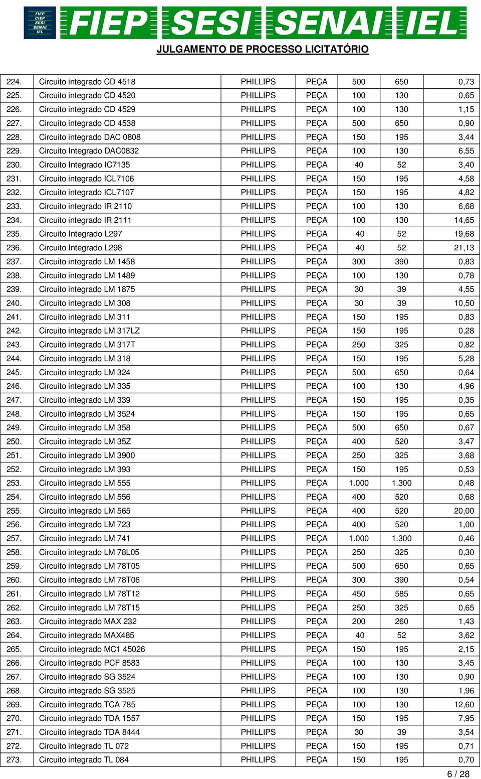 Circuito Integrado IC7135 PHILLIPS PEÇA 40 52 3,40 231. Circuito integrado ICL7106 PHILLIPS PEÇA 150 195 4,58 232. Circuito integrado ICL7107 PHILLIPS PEÇA 150 195 4,82 233.