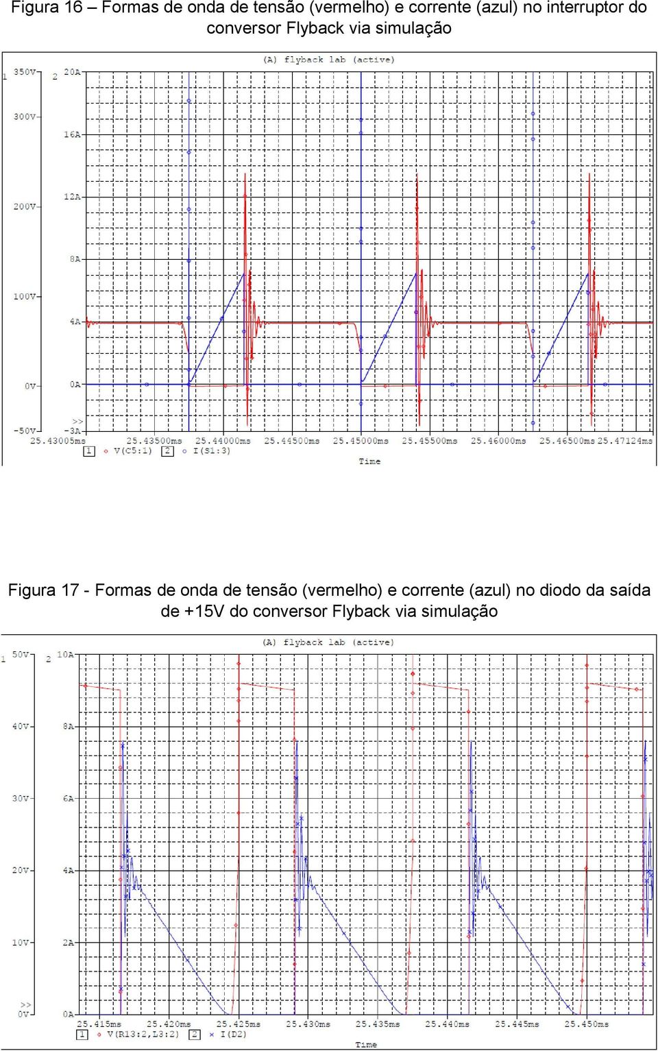 Figura 17 - Formas de onda de tensão (vermelho) e corrente