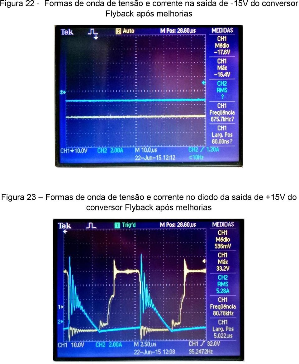 Figura 23 Formas de onda de tensão e corrente no