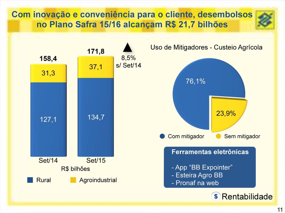 Custeio Agrícola Com mitigador Sem mitigador Rural R$ bilhões Agroindustrial