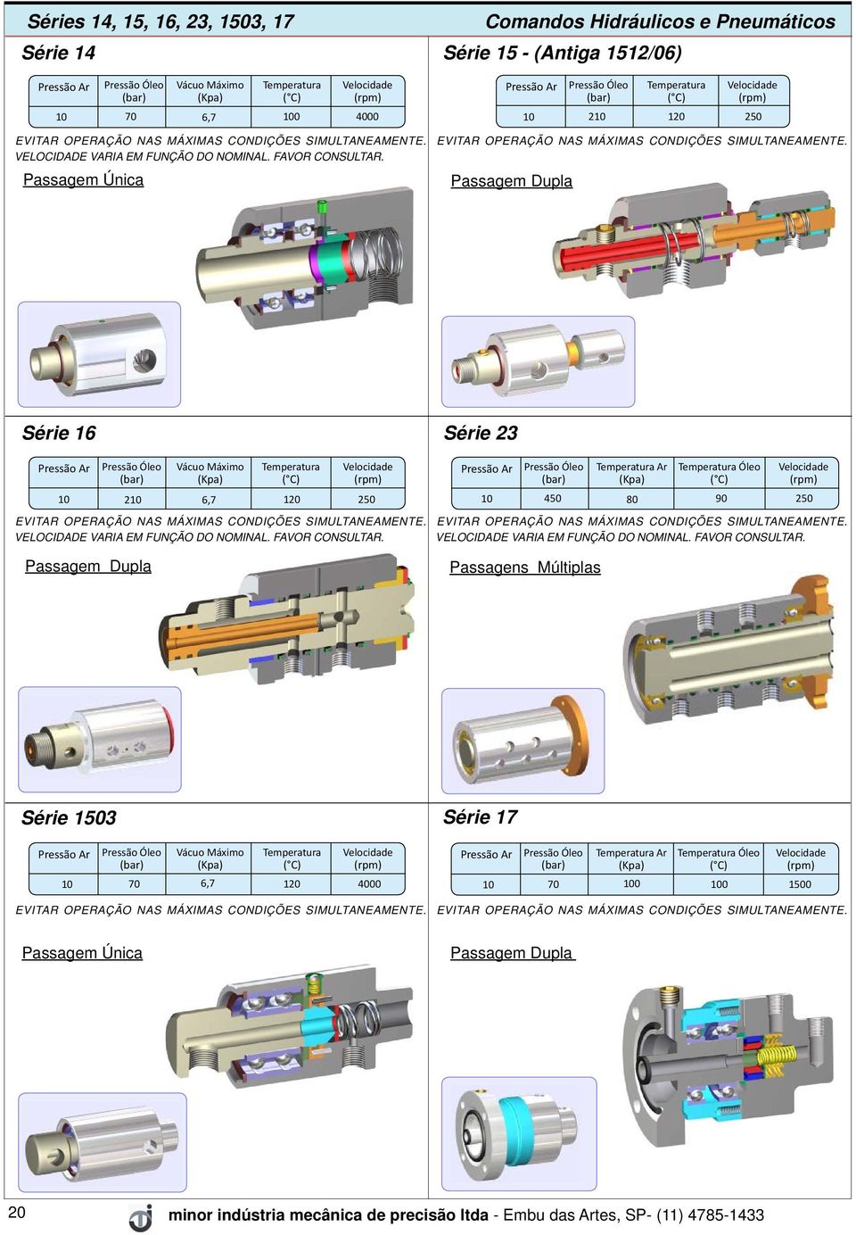 (rpm) 120 250 Pressão Ar Pressão Óleo (bar) Temperatura Ar (Kpa) 450 80 Temperatura Óleo ( C) Velocidade (rpm) 90 250 Passagem Dupla Passagens Múltiplas Série 1503 Série 17 Pressão Ar Pressão