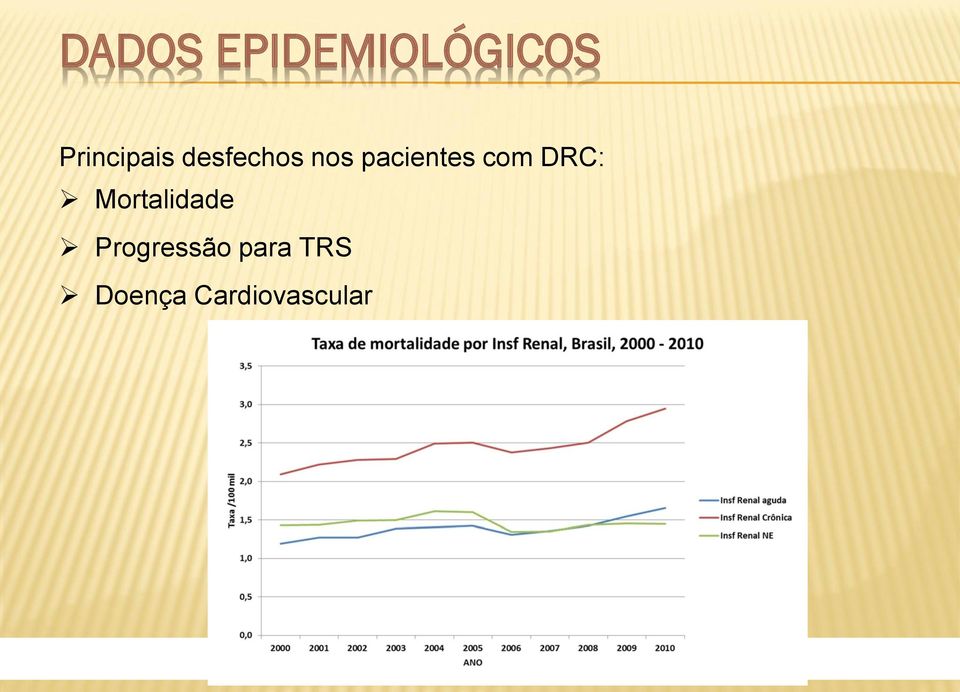 pacientes com DRC: