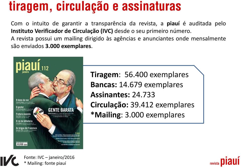 A revista possui um mailing dirigido às agências e anunciantes onde mensalmente são enviados 3.