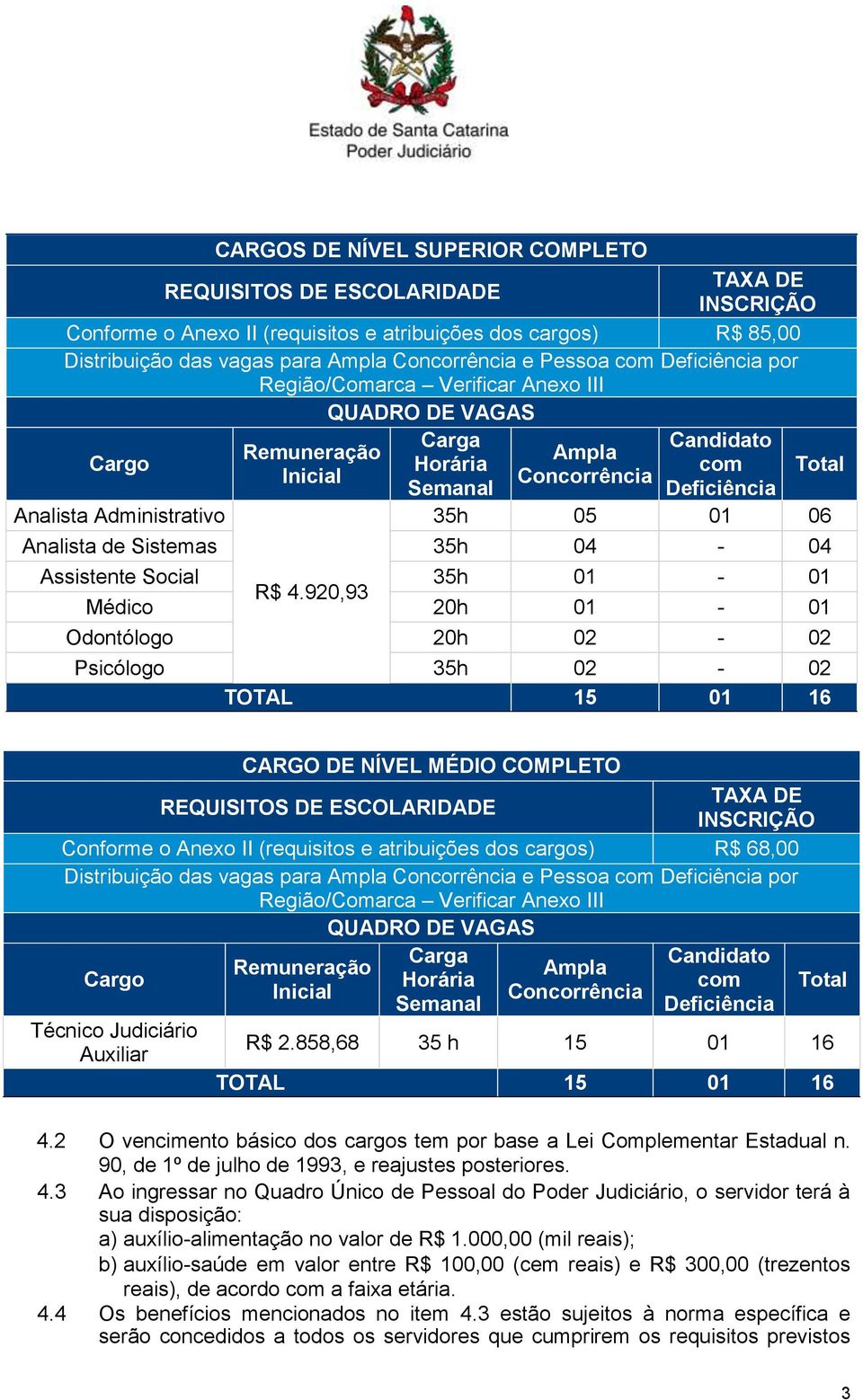 Analista de Sistemas 35h 04-04 Assistente Social 35h 01-01 R$ 4.