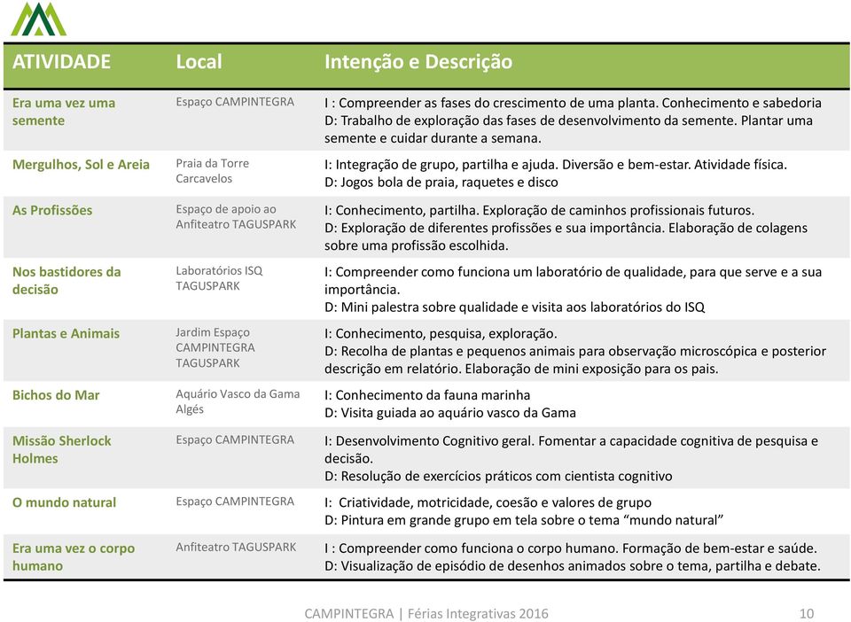 Conhecimento e sabedoria D: Trabalho de exploração das fases de desenvolvimento da semente. Plantar uma semente e cuidar durante a semana. I: Integração de grupo, partilha e ajuda.