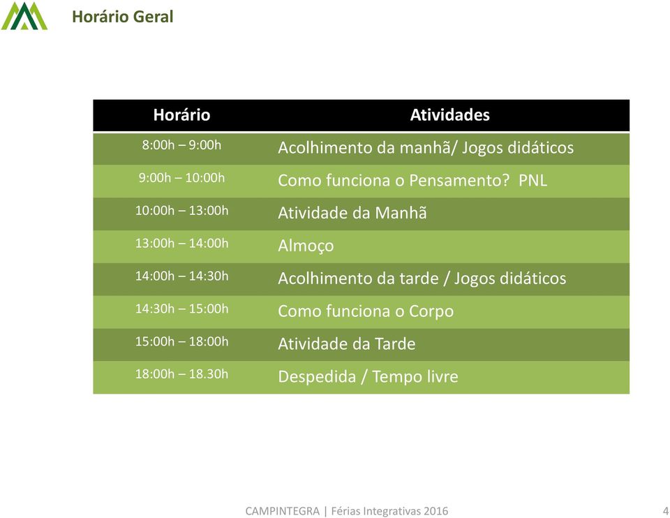 PNL 10:00h 13:00h Atividade da Manhã 13:00h 14:00h Almoço 14:00h 14:30h Acolhimento da tarde /