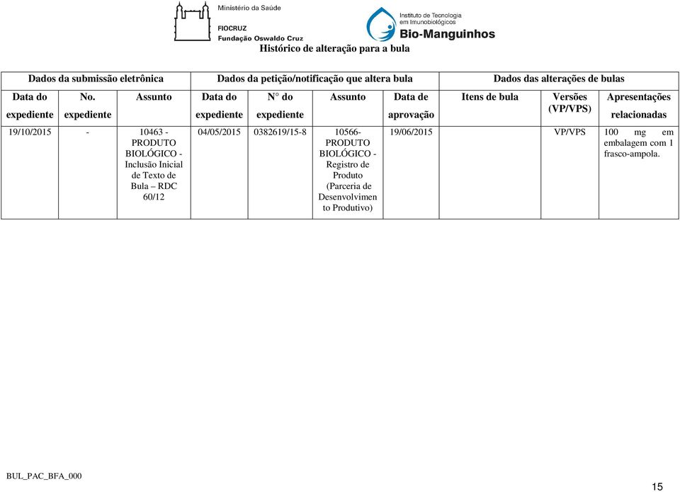 expediente Assunto 19/10/2015-10463 - PRODUTO BIOLÓGICO - Inclusão Inicial de Texto de Bula RDC 60/12 Data do expediente N do expediente