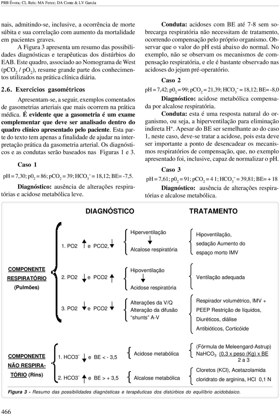 Este quadro, associado ao Nomograma de West (pco 2 / po 2 ), resume grande parte dos conhecimentos utilizados na prática clínica diária. 2.6.