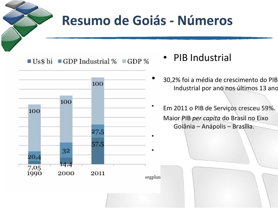 últimos 13 ano Em 2011 o PIB de Serviços cresceu 59%.