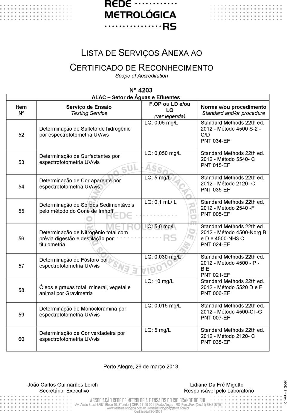 Nitrogênio total com prévia digestão e destilação por titulometria : 5,0 mg/l 2012 - Método 4500-Norg B e D e 4500-NH3 C PNT 024-EF 57 58 Determinação de Fósforo por Óleos e graxas total, mineral,