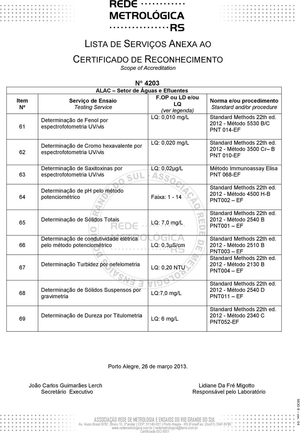 Método 2540 B PNT001 EF 66 67 Determinação de condutividade elétrica pelo método potenciométrico Determinação Turbidez por nefelometria : 0,3μS/cm : 0,20 NTU 2012 - Método 2510 B PNT003 EF 2012 -