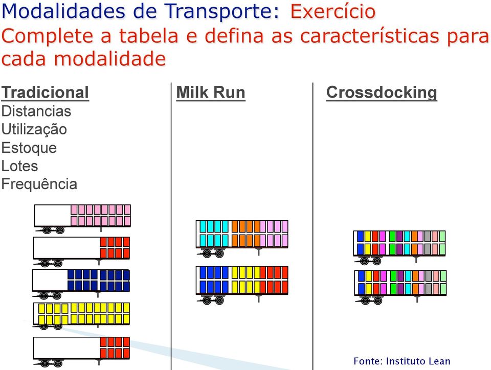 Frequência Milk Run