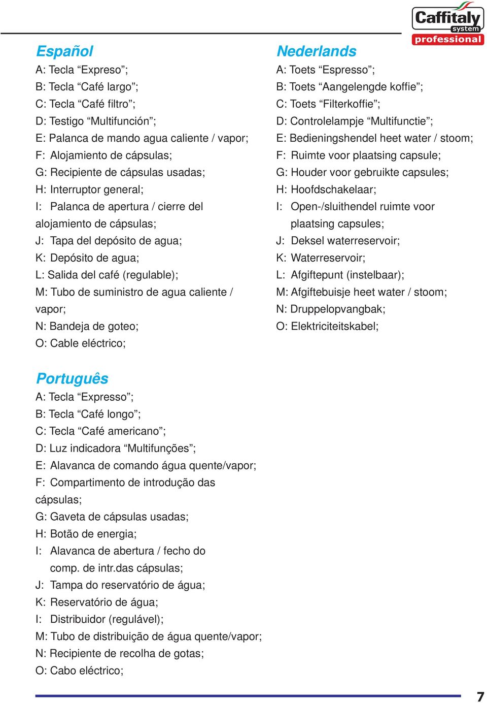 de agua caliente / vapor; N: Bandeja de goteo; O: Cable eléctrico; Nederlands A: Toets Espresso ; B: Toets Aangelengde koffi e ; C: Toets Filterkoffi e ; D: Controlelampje Multifunctie ; E: