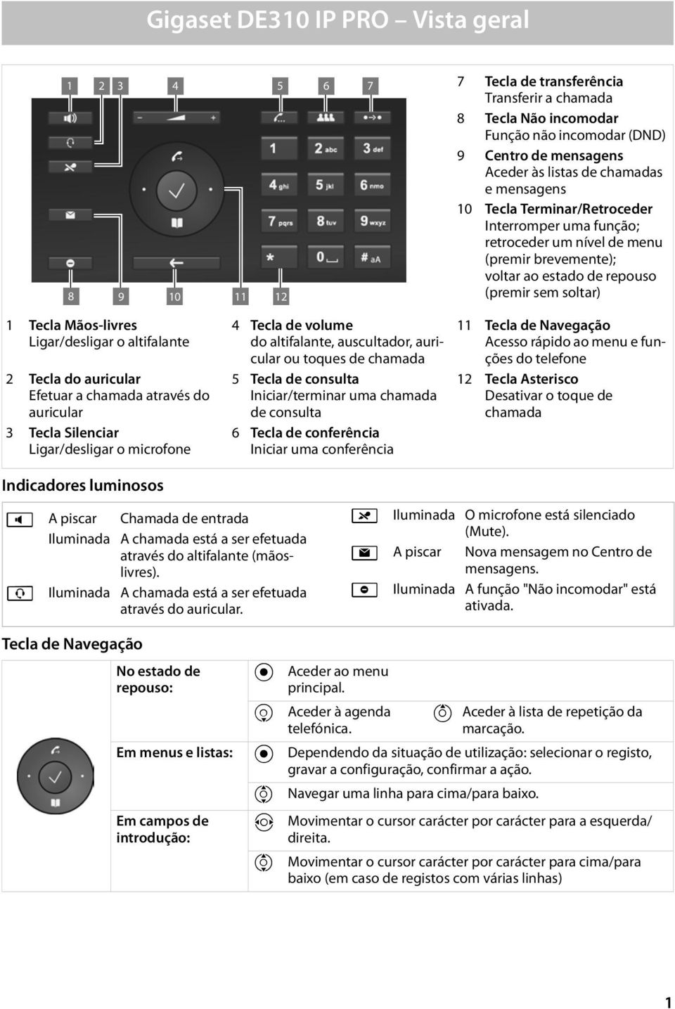 Ligar/desligar o altifalante 2 Tecla do auricular Efetuar a chamada através do auricular 3 Tecla Silenciar Ligar/desligar o microfone Indicadores luminosos 4 Tecla de volume do altifalante,