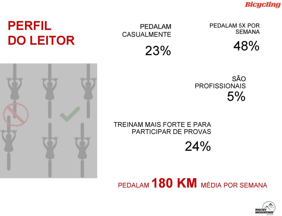 PROFISSIONAIS 5% TREINAM MAIS FORTE E PARA