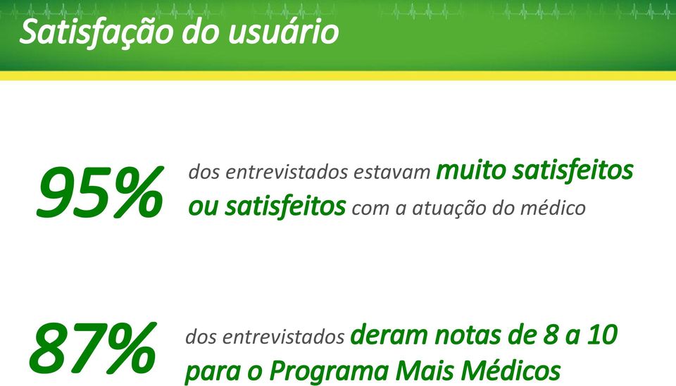 satisfeitos com a atuação do médico dos