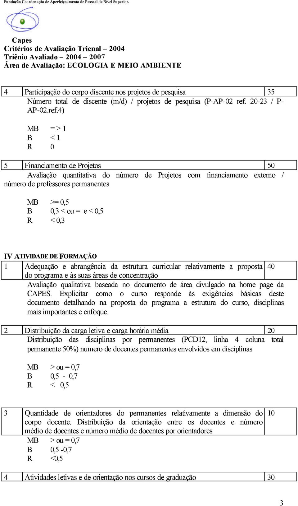 4) MB = > 1 B < 1 R 0 Financiamento de Projetos 0 Avaliação quantitativa do número de Projetos com financiamento externo / número de professores permanentes MB >= 0, B 0,3 < ou = e < 0, R < 0,3 IV