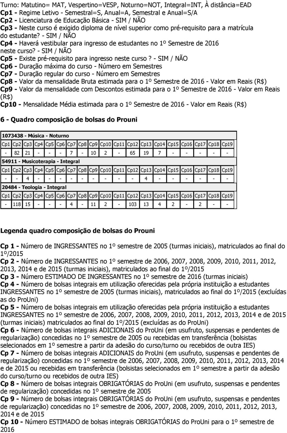 SIM / NÃO Cp5 Existe prérequisito para ingresso neste curso?