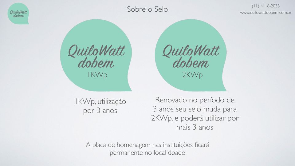 2KWp, e poderá utilizar por mais 3 anos A placa de