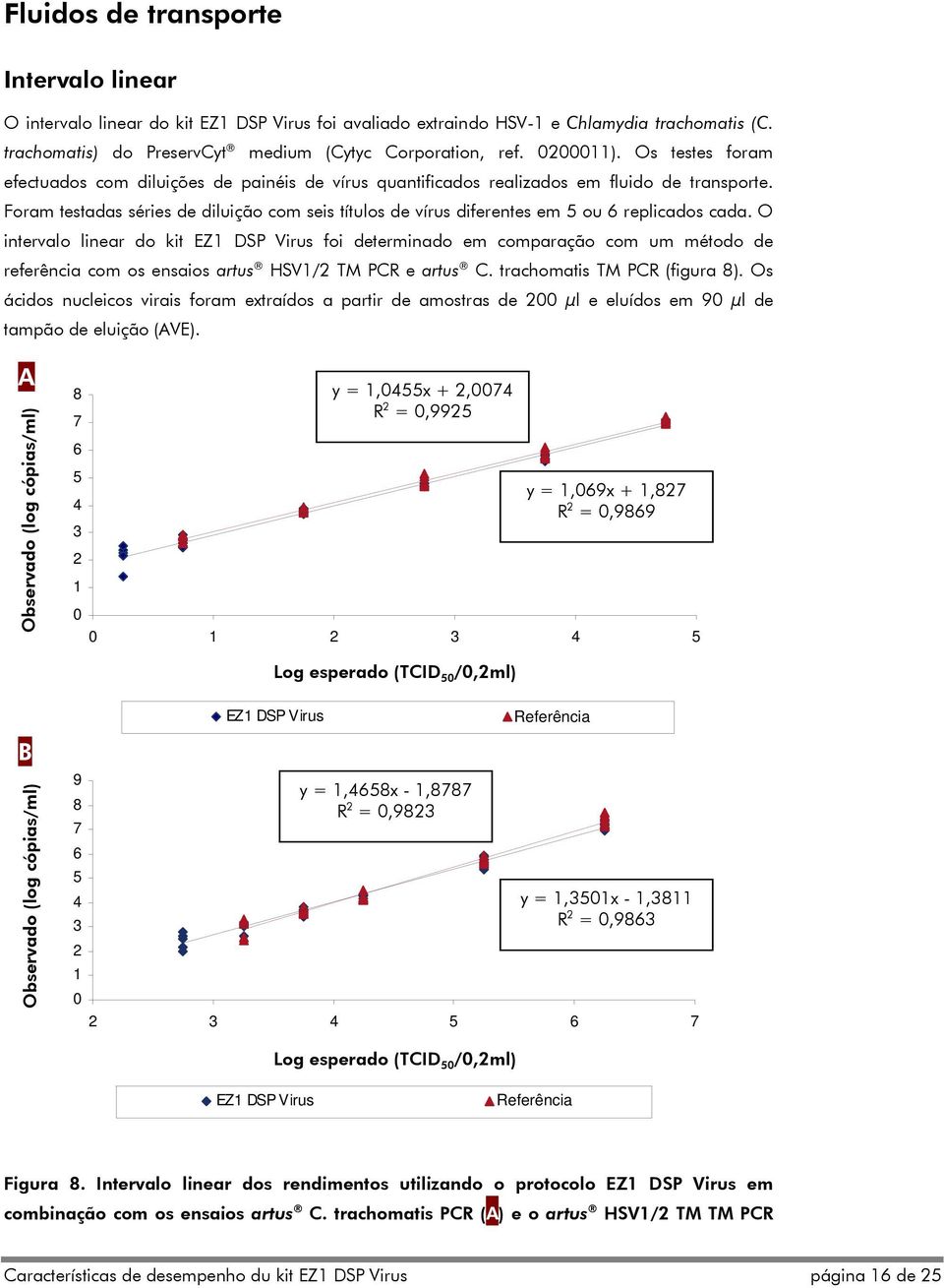 Foram testadas séries de diluição com seis títulos de vírus diferentes em 5 ou 6 replicados cada.