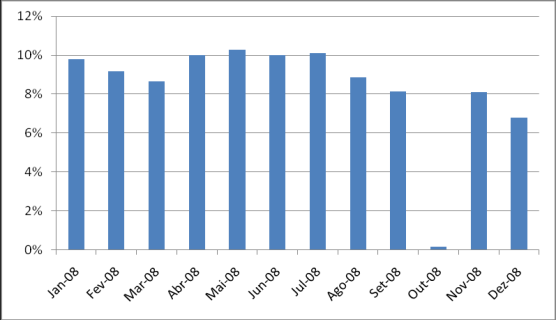 De acordo com o descrito na Figura 3, pode-se verificar que a distribuição dos ADL pelos meses do ano apresentou a maior proporção de registos no mês