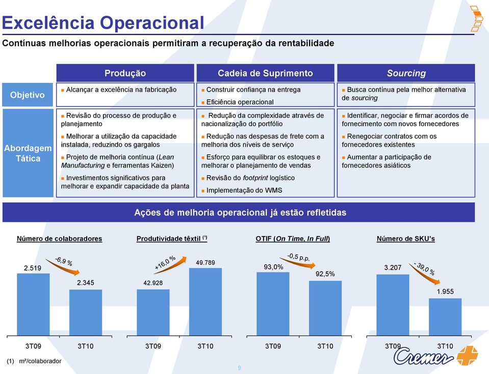 portfólio Identificar, negociar e firmar acordos de fornecimento com novos fornecedores Abordagem Tática Melhorar a utilização da capacidade instalada, reduzindo os gargalos Projeto de melhoria