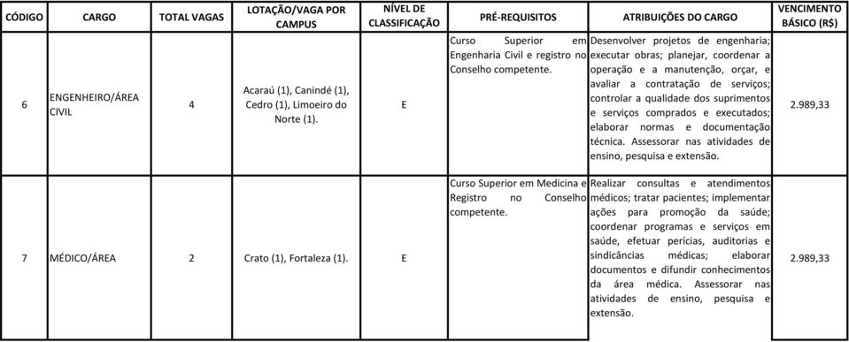 operação e a manutenção, orçar, e avaliar a contratação de serviços; controlar a qualidade dos suprimentos e serviços comprados e executados; elaborar normas e documentação técnica.