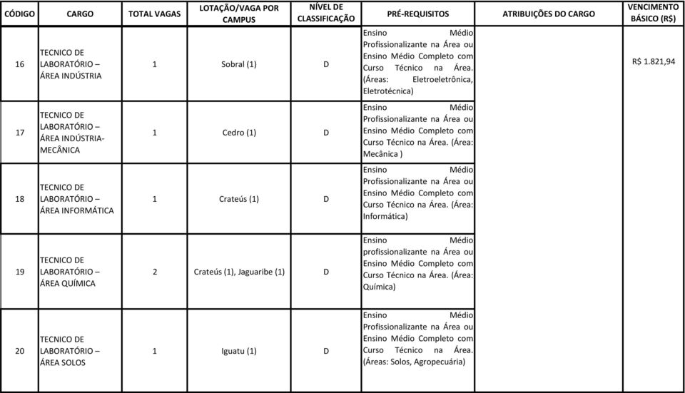 (Área: Mecânica ) 18 ÁREA INFORMÁTICA 1 Crateús (1) D Completo com Curso Técnico na Área.