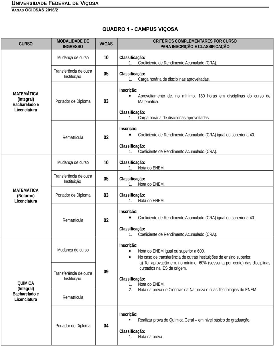 QUÍMICA (Integral) Bacharelado e Licenciatura 09 Nota do ENEM igual ou superior a 600.