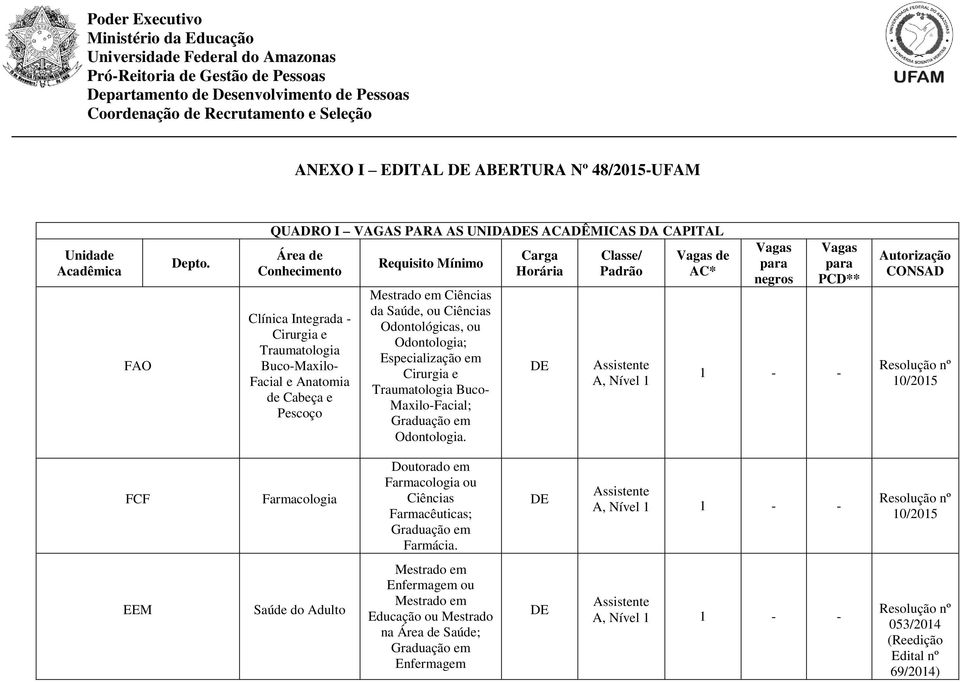 Requisito Mínimo Ciências da Saúde, ou Ciências Odontológicas, ou Odontologia; Especialização em Cirurgia e Traumatologia Buco- Maxilo-Facial; Odontologia.