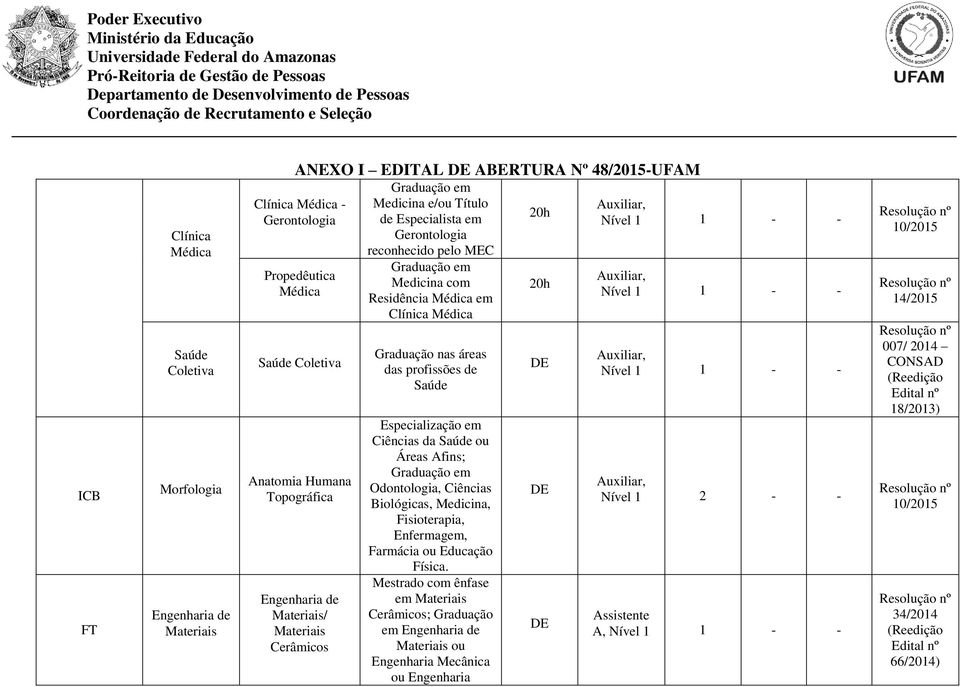 Clínica Médica Graduação nas áreas das profissões de Saúde Especialização em Ciências da Saúde ou Áreas Afins; Odontologia, Ciências Biológicas, Medicina,