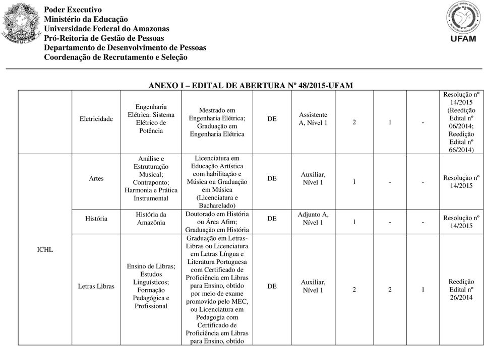 Graduação em Música (Licenciatura e Bacharelado) Doutorado em História ou Área Afim; História Letras- Libras ou Licenciatura em Letras Língua e Literatura Portuguesa com Certificado de