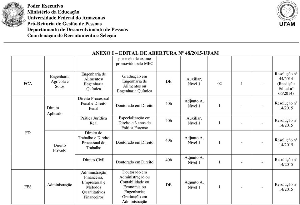 Doutorado em Direito Especialização em Direito e 3 anos de Prática Forense Doutorado em Direito 02 1-44/2014 Direito Civil Doutorado em Direito FES