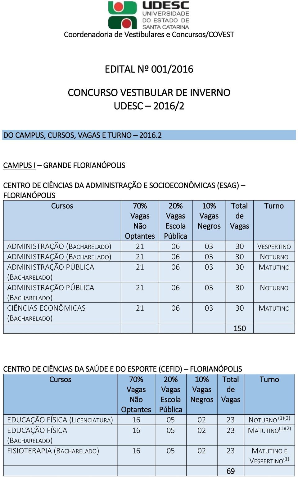 VSPRTINO ADMINISTRAÇÃO 21 06 03 30 NOTURNO CIÊNCIAS CONÔMICAS 21 06 03 30 NOTURNO 150 CNTRO D CIÊNCIAS DA SAÚD DO SPORT (CFID)