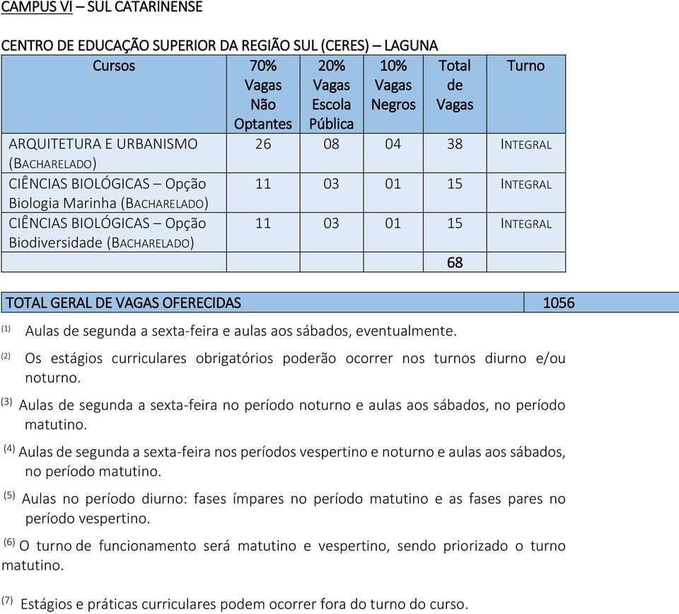 (2) Os estágios curriculares obrigatórios porão ocorrer nos turnos diurno e/ou noturno. (3) Aulas segunda a sexta-feira no período noturno e aulas aos sábados, no período matutino.