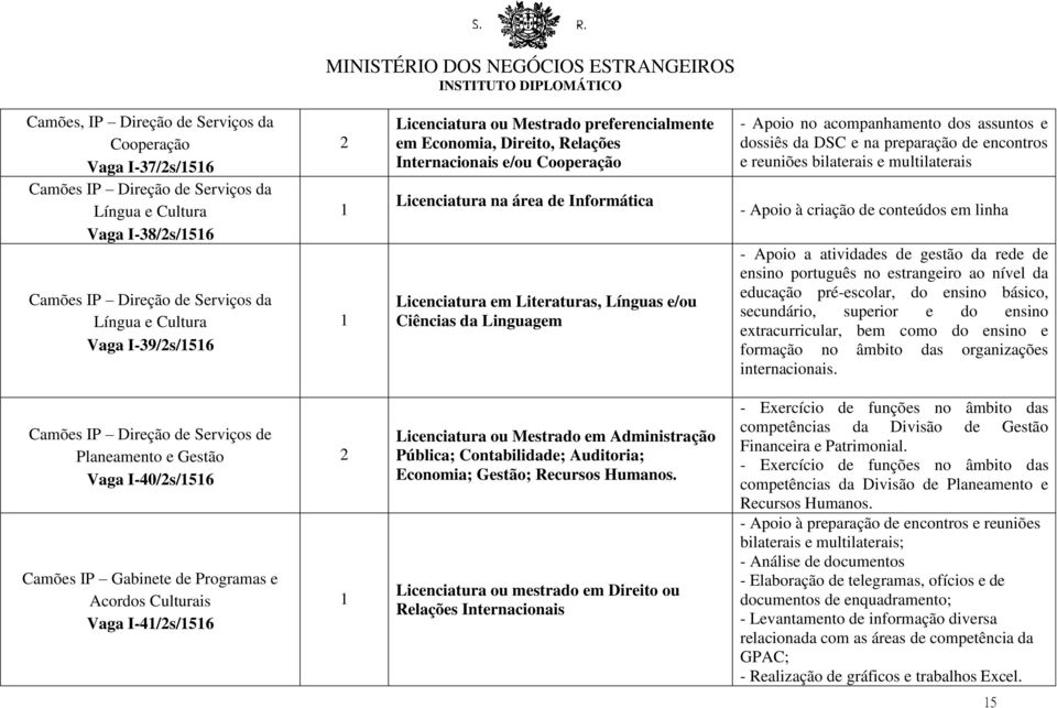 Linguagem - Apoio no acompanhamento dos assuntos e dossiês da DSC e na preparação de encontros e reuniões bilaterais e multilaterais - Apoio à criação de conteúdos em linha - Apoio a atividades de