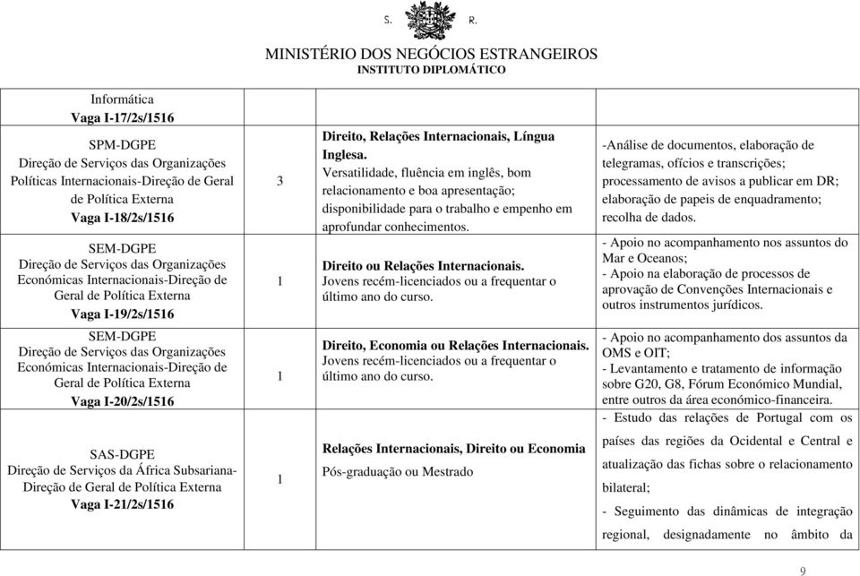 Versatilidade, fluência em inglês, bom relacionamento e boa apresentação; disponibilidade para o trabalho e empenho em aprofundar conhecimentos. Direito ou Relações Internacionais.