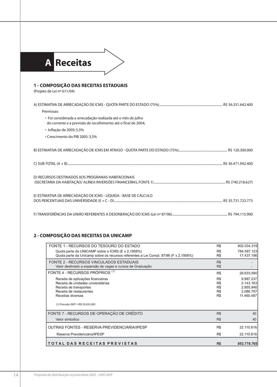 ESTIMATIVA DE ARRECADAÇÃO DE ICMS EM ATRASO QUOTA PARTE DO ESTADO (75%)... R$ 120.300.000 C) SUB (A + B)... R$ 36.471.942.