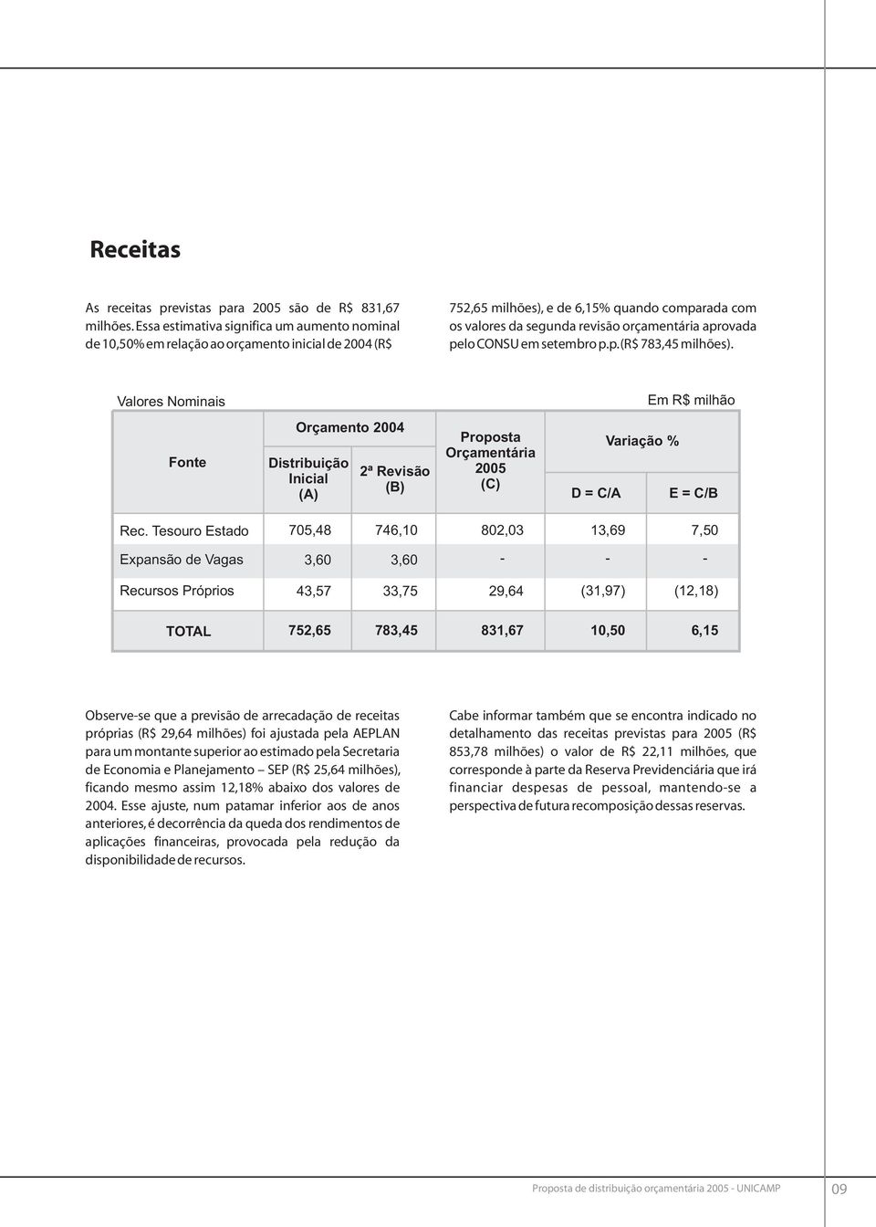 pelo CONSU em setembro p.p.(r$ 783,45 milhões).