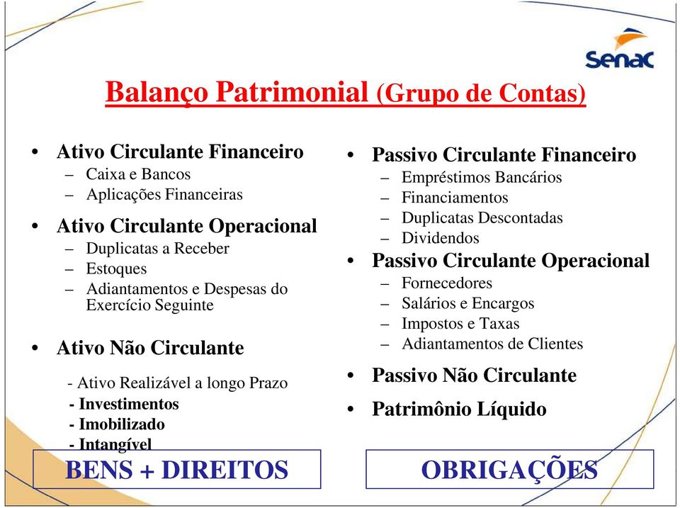 Imobilizado - Intangível BENS + DIREITOS Passivo Circulante Financeiro Empréstimos Bancários Financiamentos Duplicatas Descontadas Dividendos