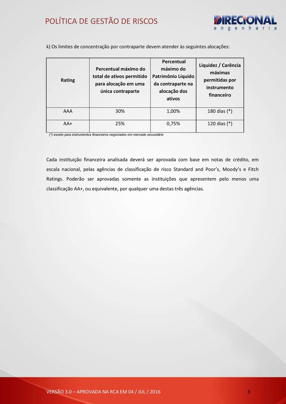 instrumentos financeiros negociados em mercado secundário Cada instituição financeira analisada deverá ser aprovada com base em notas de crédito, em escala nacional, pelas agências de classificação