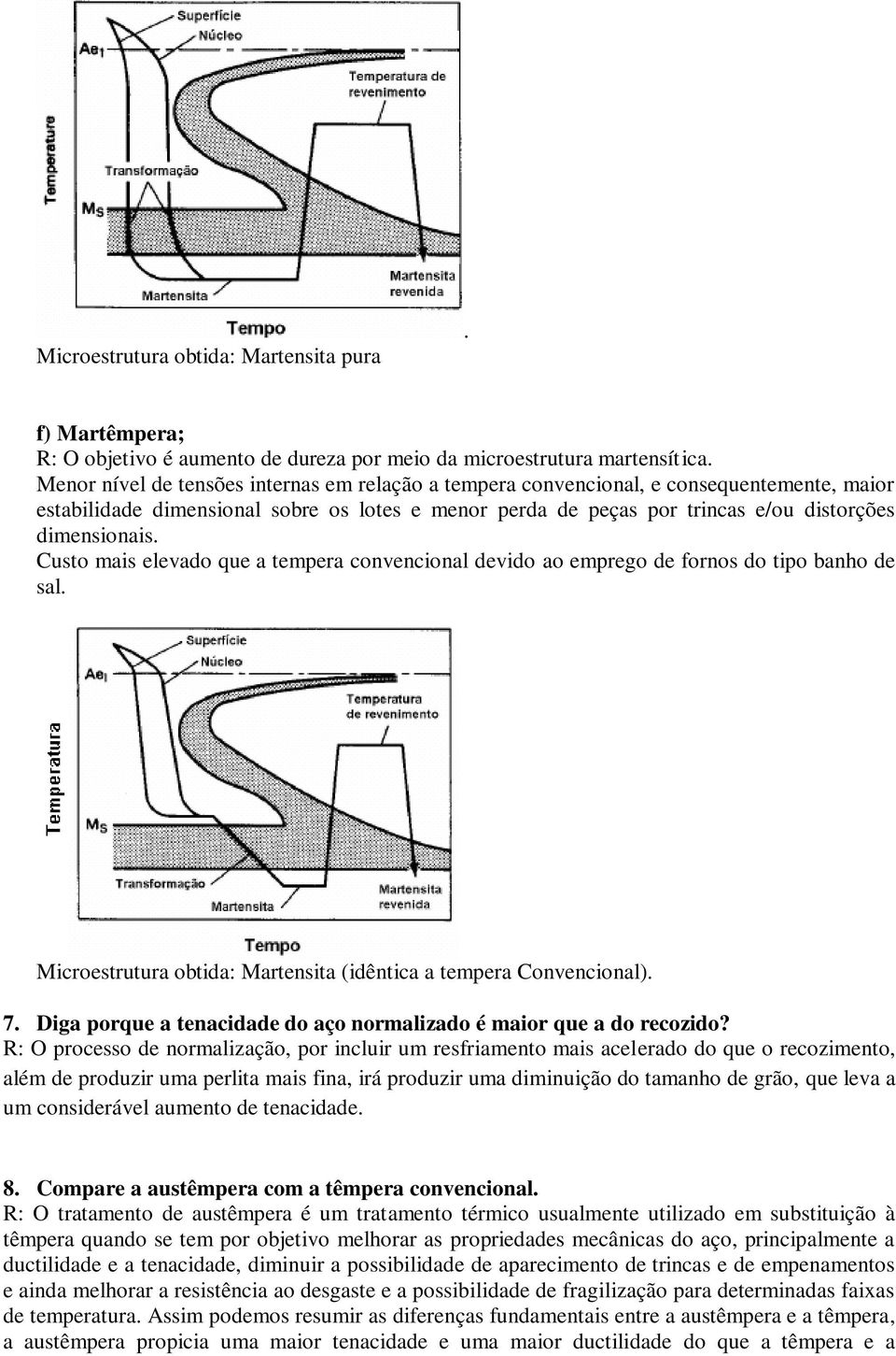 Custo mais elevado que a tempera convencional devido ao emprego de fornos do tipo banho de sal. Microestrutura obtida: Martensita (idêntica a tempera Convencional). 7.