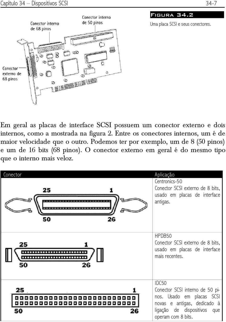 Podemos ter por exemplo, um de 8 (50 pinos) e um de 16 bits (68 pinos). O conector externo em geral é do mesmo tipo que o interno mais veloz.