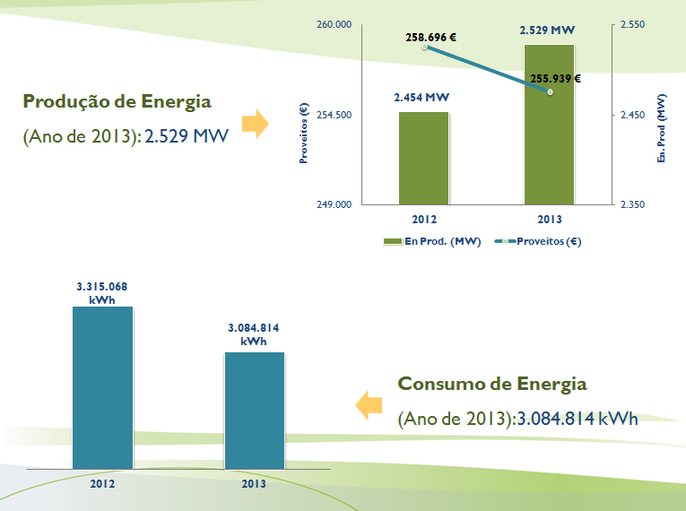 VALNOR participou no Seminário "Eficiência Energética e Boas Práticas Ambientais nas Empresas - Oportunidades para a Redução de Consumos e Custos" O Seminário, realizado em Portalegre no dia 18 de