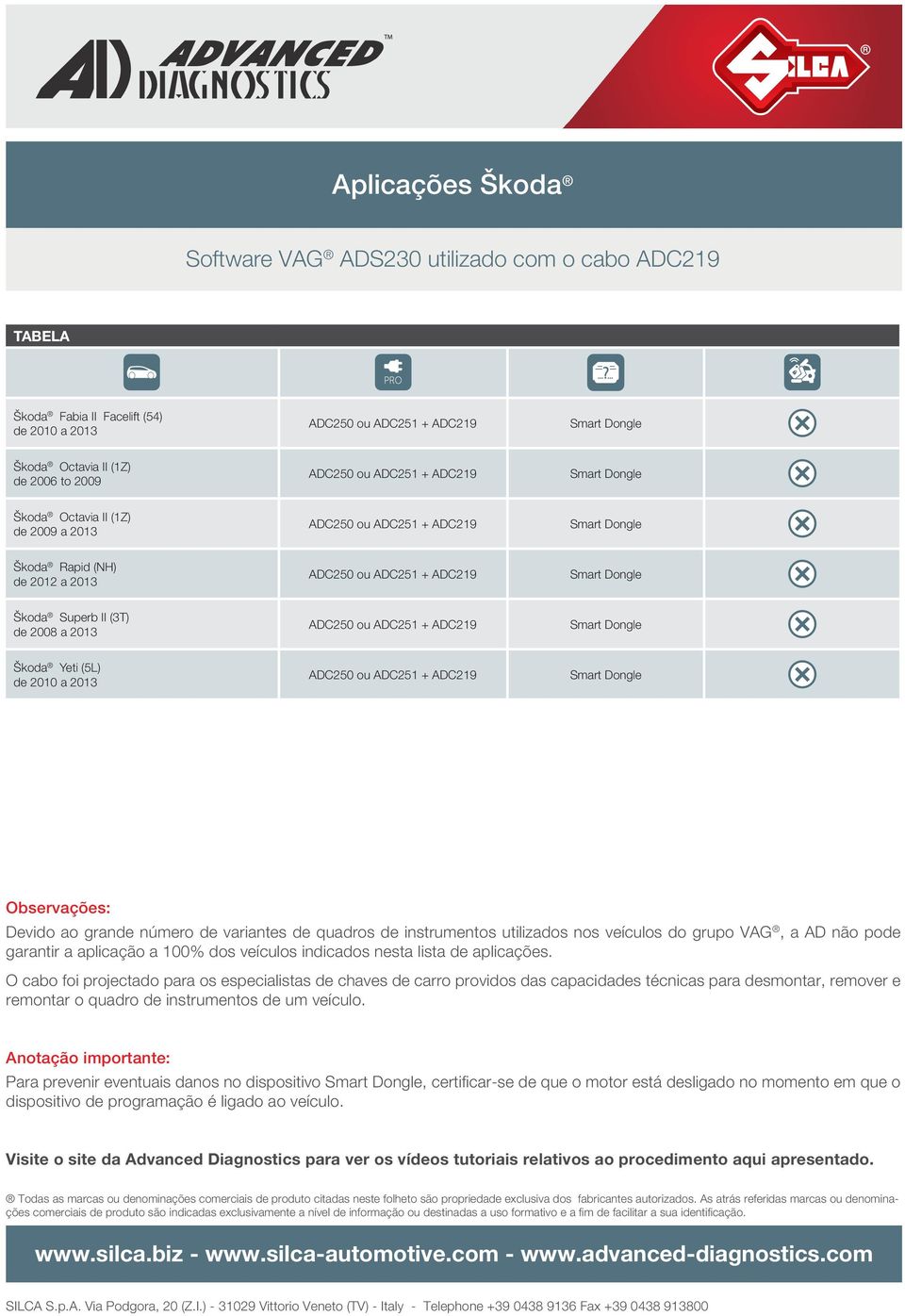 Superb II (3T) de 2008 a 2013 Škoda Yeti (5L) Para prevenir eventuais