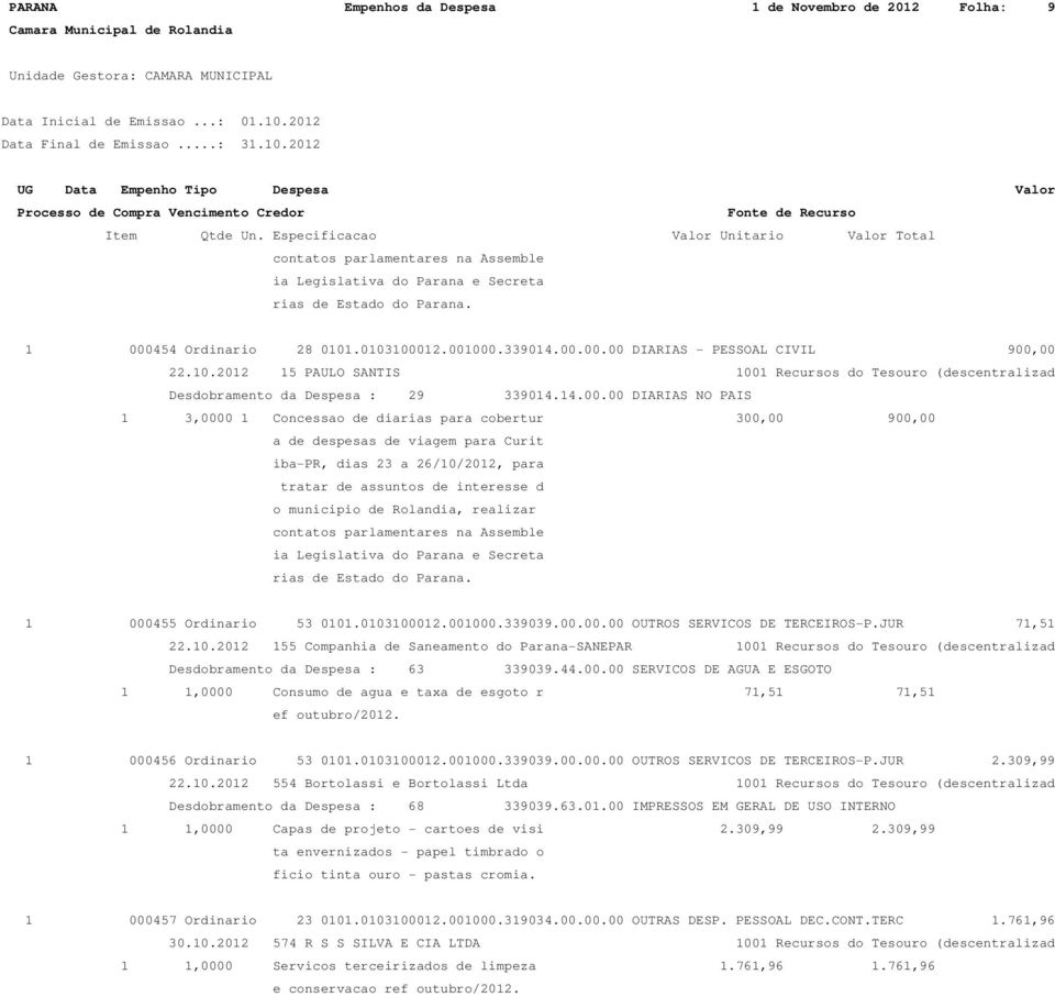 00.00 DIARIAS - PESSOAL CIVIL 900,00 22.10.2012 15 PAULO SANTIS 1001 Recursos do Tesouro (descentralizad Desdobramento da Despesa : 29 339014.14.00.00 DIARIAS NO PAIS 1 3,0000 1 Concessao de diarias