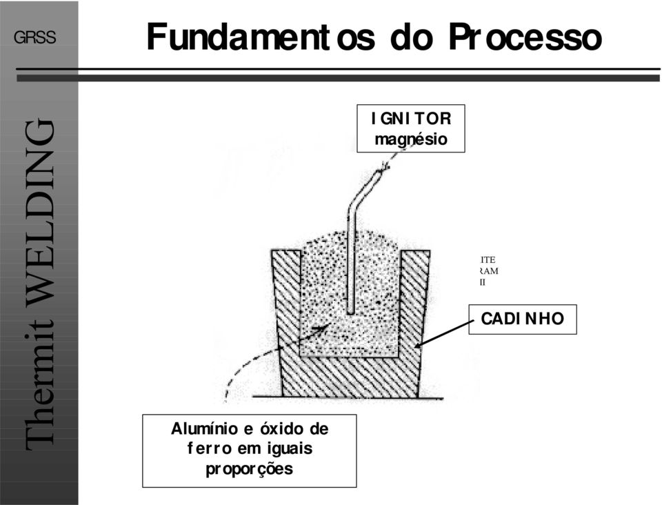 ferro em iguais