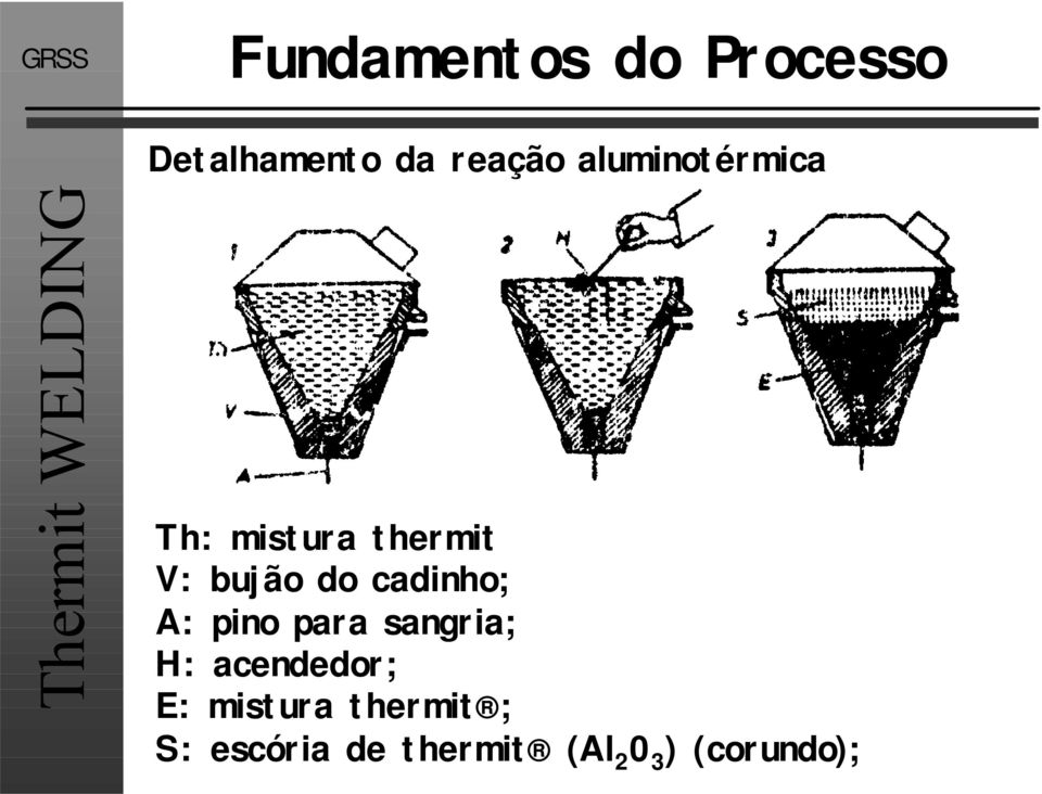 cadinho; A: pino para sangria; H: acendedor; E: