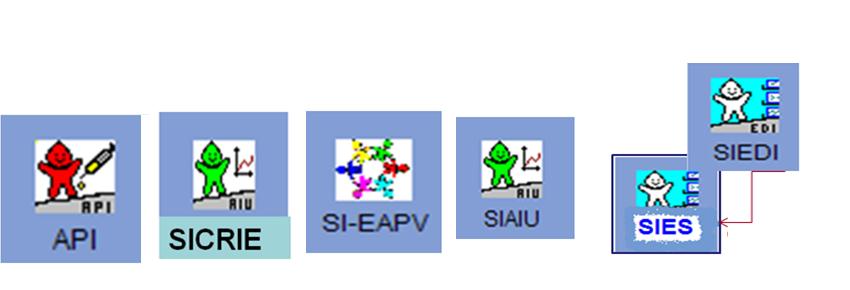Antecedentes Década de 2000: inclusão de vacinas; novos grupos constantes mudanças de versões do SI-API necessidade de outras informações não disponíveis no SI-API induziu criação de novos sistemas